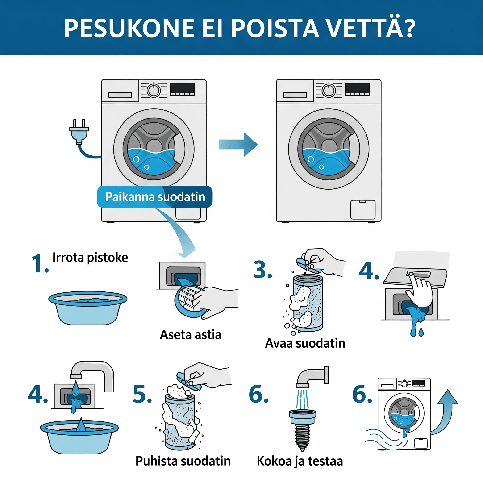 Pesukone ei poista vettä? 5 Turvallista askelta ennen huoltoa